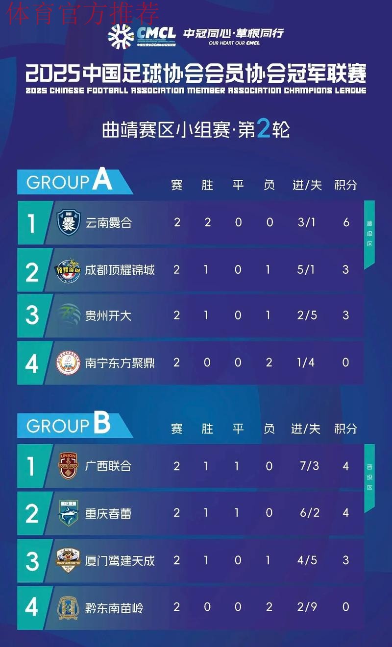 汉为体育2018中冠联赛5-8名排位赛:四队最终排名确定 汉为体育2018中冠联赛5-8名排位赛:四队最终排名确定