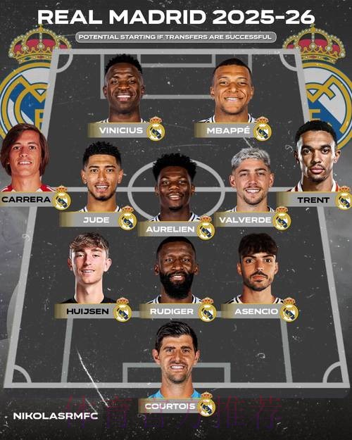 皇马欧冠联赛阶段大名单:新援A费、阿诺德等入选