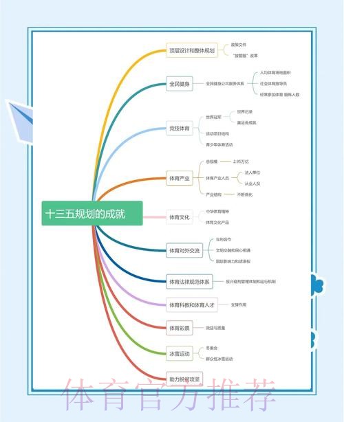 体育总局系统学习教育取得扎实成效